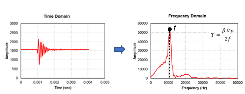 FPrimeC_Impact_Echo_Fourier_Transform