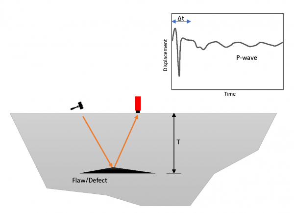 Impact-Echo-FPrimeC Impact-Echo-FPrimeC-Wind-Turbine-Foundation