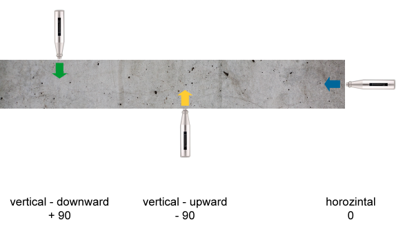 Rebound Hammer Concrete NDT Positions Rebound Hammer Concrete NDT Positions
