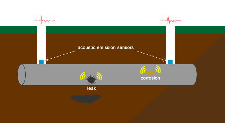 Acoustic Emission